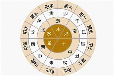 如何算八字五行|生辰八字算命、五行喜用神查询（免费测算）